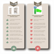 Load image into Gallery viewer, Baby Disposable Diaper Bags | CITRUS TWIST SCENTED - 6 Roll Refill Pack